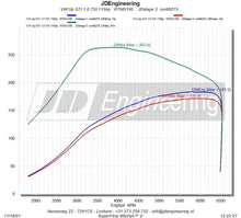 Carica l'immagine nel visualizzatore di Gallery, Hybrid Turbocharger 190RS for 1.0 TSI EA211 Audi A1 / Ibiza / Fabia / Octavia / Golf / Polo / Up - RTMG Performance