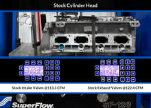 Carica l&#39;immagine nel visualizzatore di Gallery, 2.0 TFSI EA113 - CNC Cylinder Head Porting Service - RTMG Performance