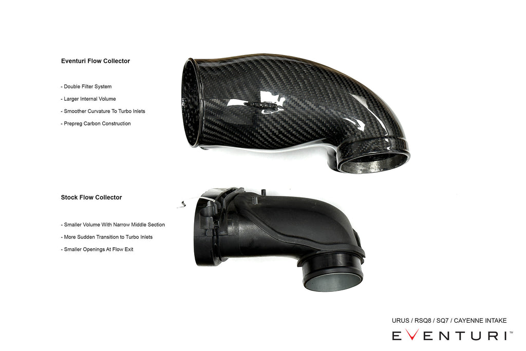 Eventuri Carbon Intake System Audi RSQ8 SQ8 SQ7