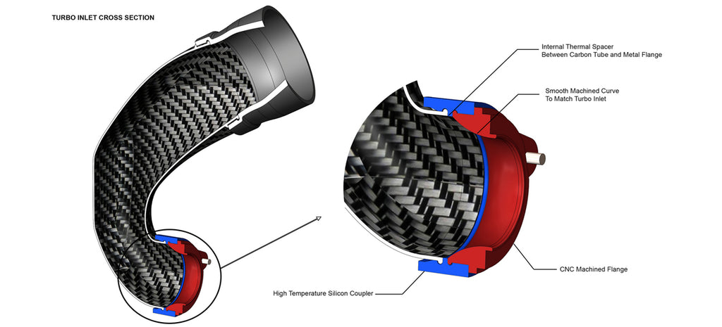 Eventuri Turbo Inlet Audi RS3 TTRS