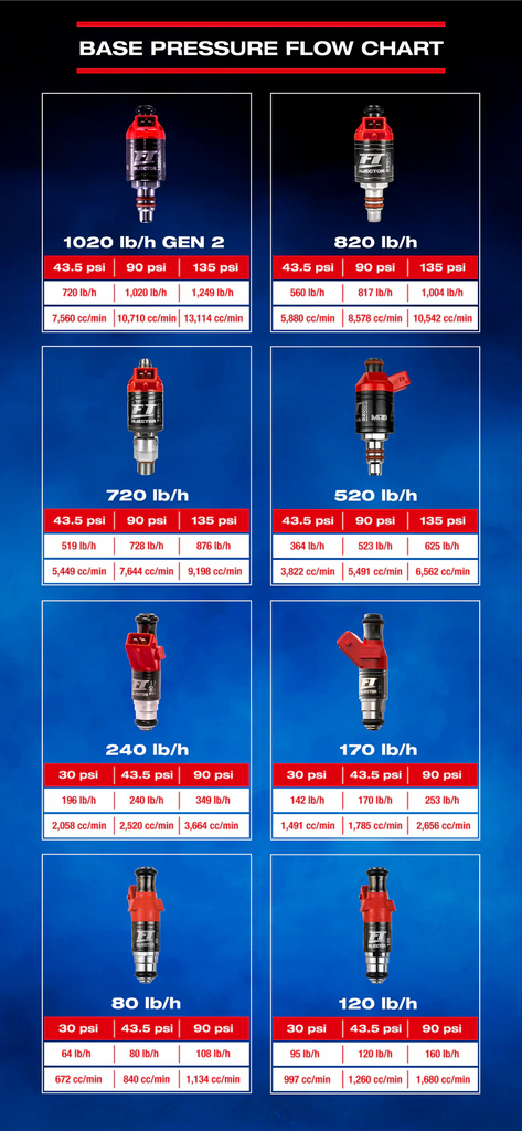 FT Injector 80 lb/h Performance Fuel Injector