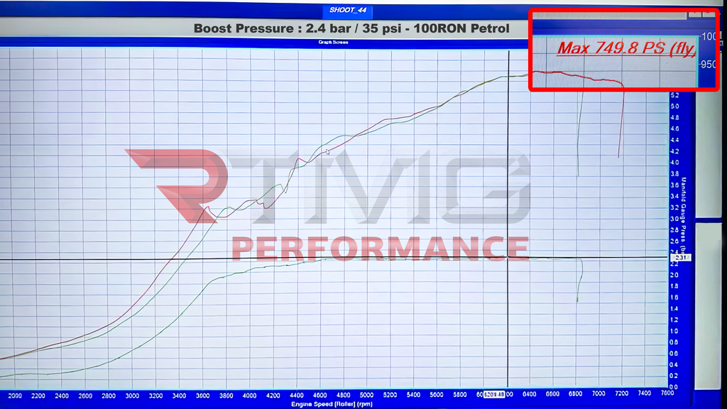 Hybrid Turbocharger RT860X for 860 HP - 2.5 TFSI EA855 EVO - Audi TTRS 8S / RS3 8V.2 / RS3 8Y