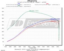 Carica l&#39;immagine nel visualizzatore di Gallery, Hybrid Turbocharger 440RS for EA888 1.8 / 2.0 TSI Gen 1 &amp; 2 - Audi Q3 / Leon / Octavia / Golf / Scirocco - RTMG Performance