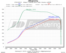 Carica l&#39;immagine nel visualizzatore di Gallery, Hybrid Turbocharger 480RS for 2.0 TFSI EA113 Audi S3 / TT / A4 / A5 / A6 / Leon / Octavia / Golf / Scirocco - RTMG Performance