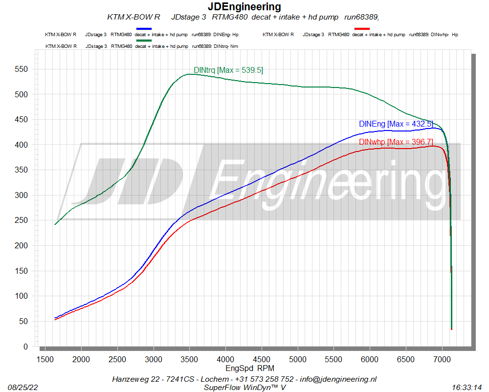 Hybrid Turbocharger 480RS for EA888 1.8 / 2.0 TSI Gen 1 & 2 - Audi Q3 / Leon / Octavia / Golf / Scirocco - RTMG Performance