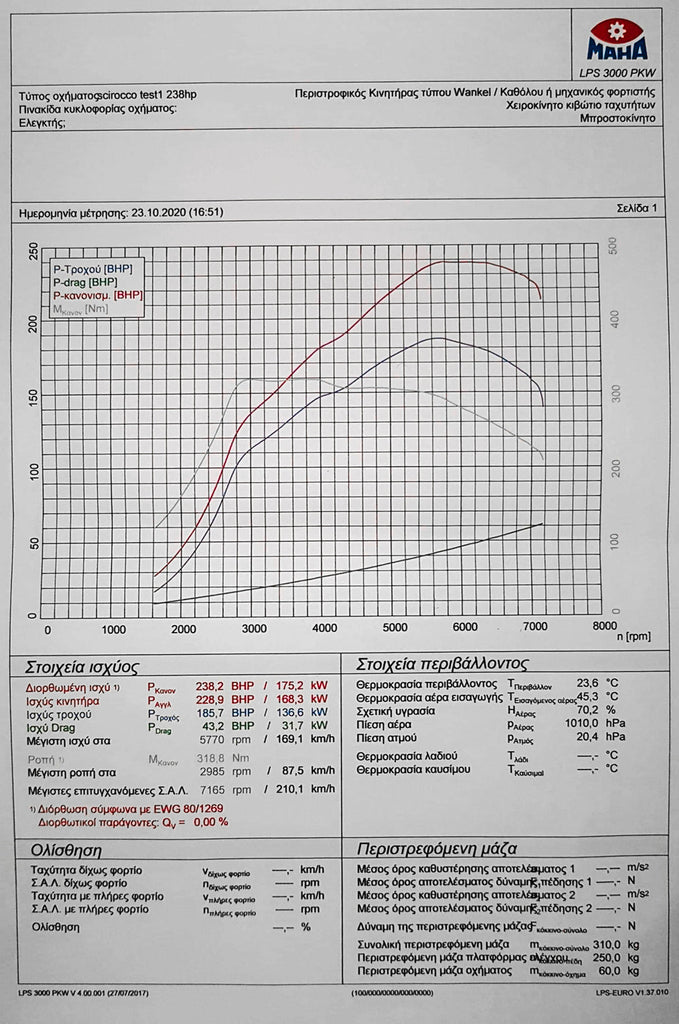 Hybrid Turbocharger IHI 240RS for 1.4 TSI EA211 - Audi A3 / Golf 7 / Polo / Scirocco / Ibiza - RTMG Performance