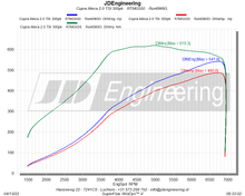 Load image into Gallery viewer, Hybrid Turbocharger IS38 IS550 for 550 HP - 1.8 / 2.0 TSI EA888 Gen 3 Audi A3 / S3 / TT / TTS / Golf / Polo / Ibiza 6P / Leon / CUPRA - RTMG Performance